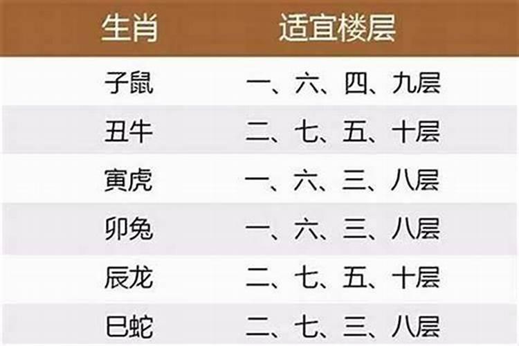 生肖适宜住哪层楼好呢