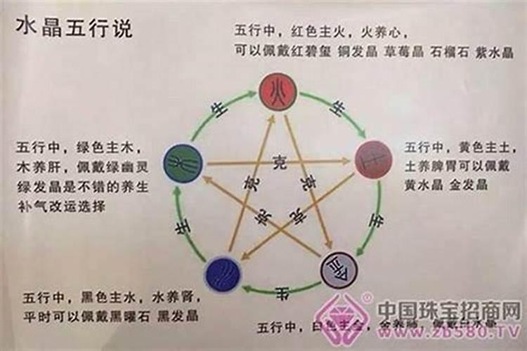 五行缺火金怎么补救