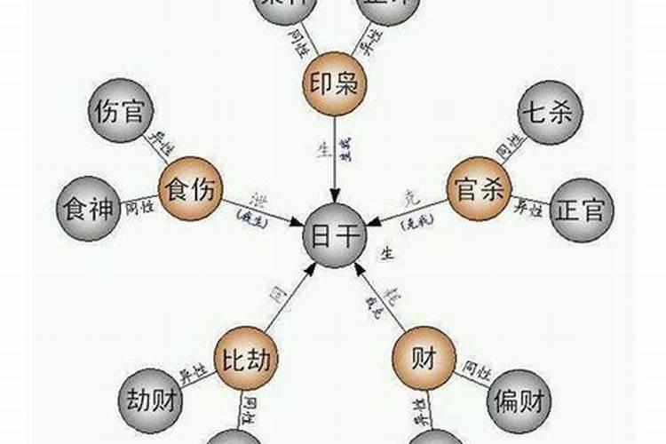 劫财在八字里是什么意思