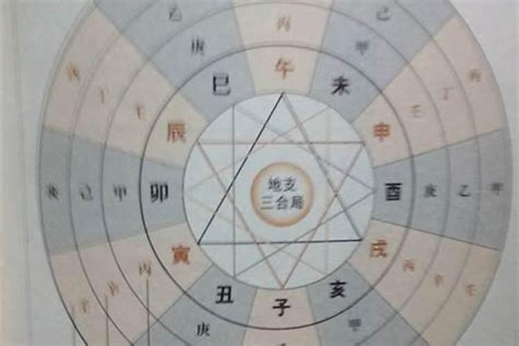 八字生辰是什么意思