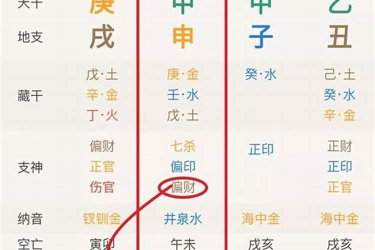 八字华盖在时柱