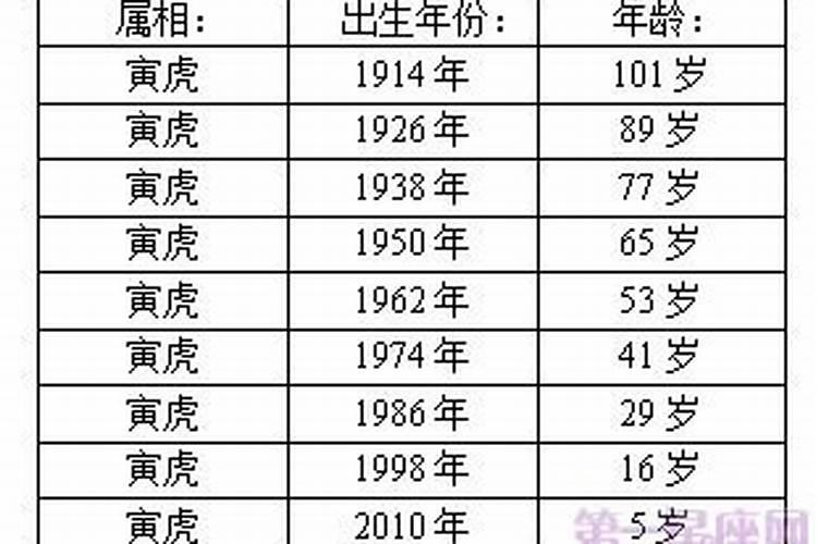 属虎出生年份及年龄