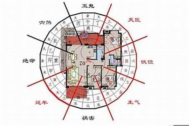 4楼风水学有什么说法么