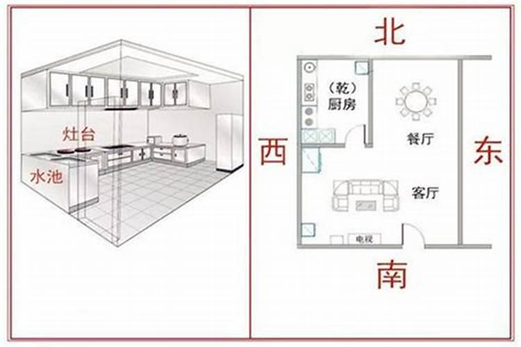 关于厨房的风水说法