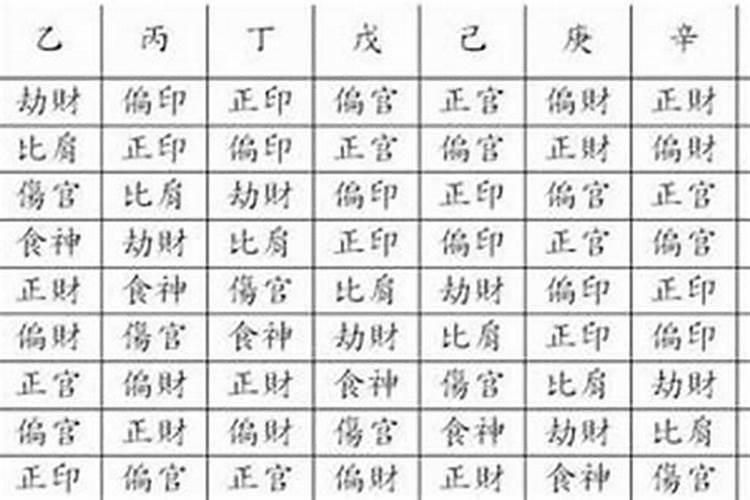 八字格局是什么意思啊