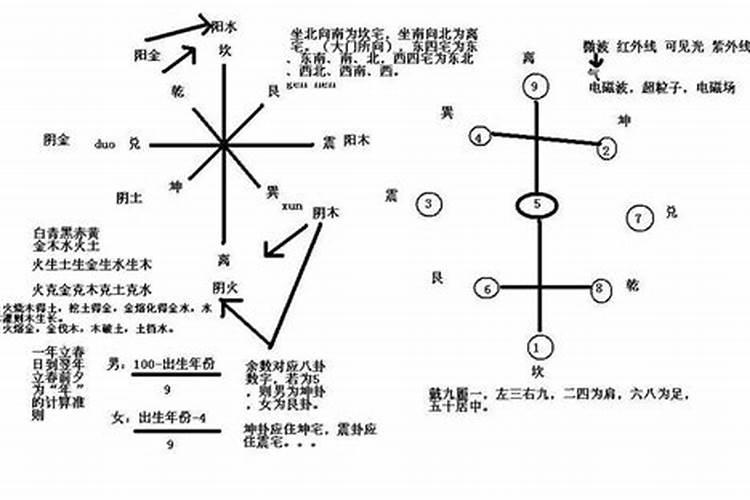 学风水好吗