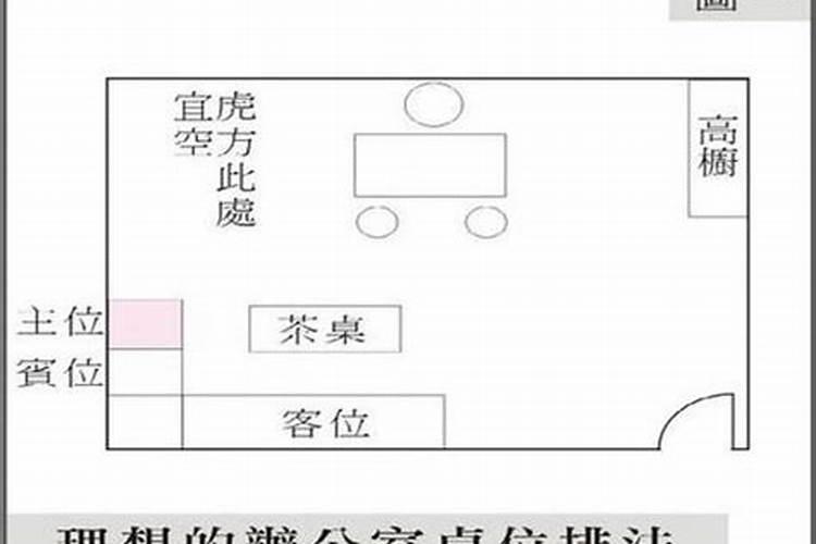 属兔人办公室方位