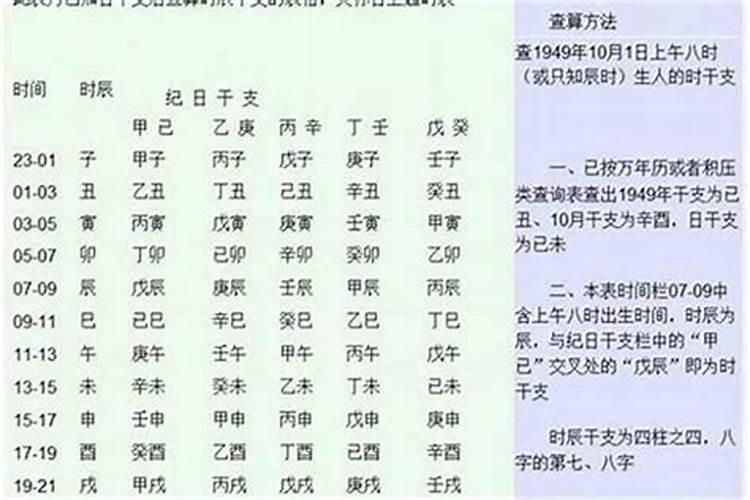 八字包含出生时间吗