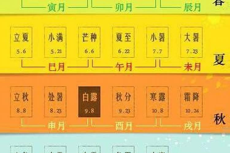 八字的月令是指什么