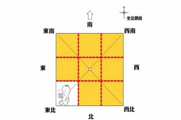 办公室缺东北角如何化解