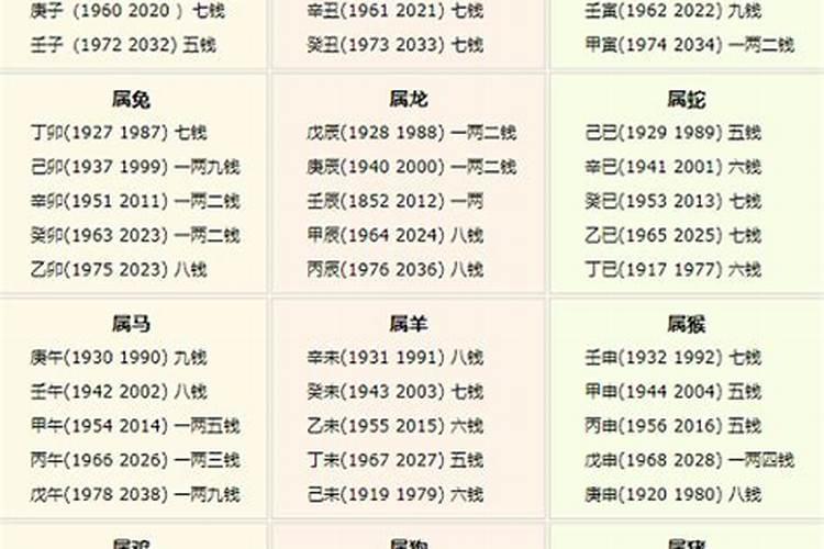 生辰八字算几斤几两命2021年