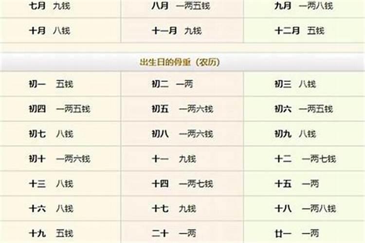 生辰八字算几斤几两命2021年