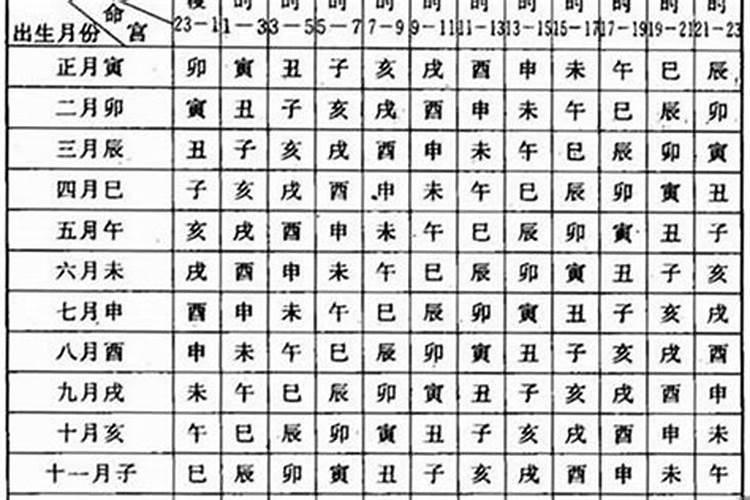 属马农历六月初八是什么命