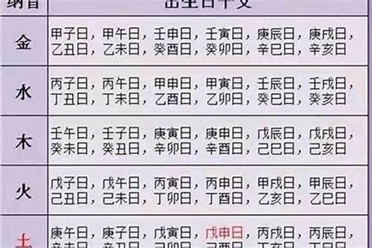 八字中如何判断日主的旺弱