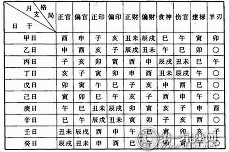 八字中从格