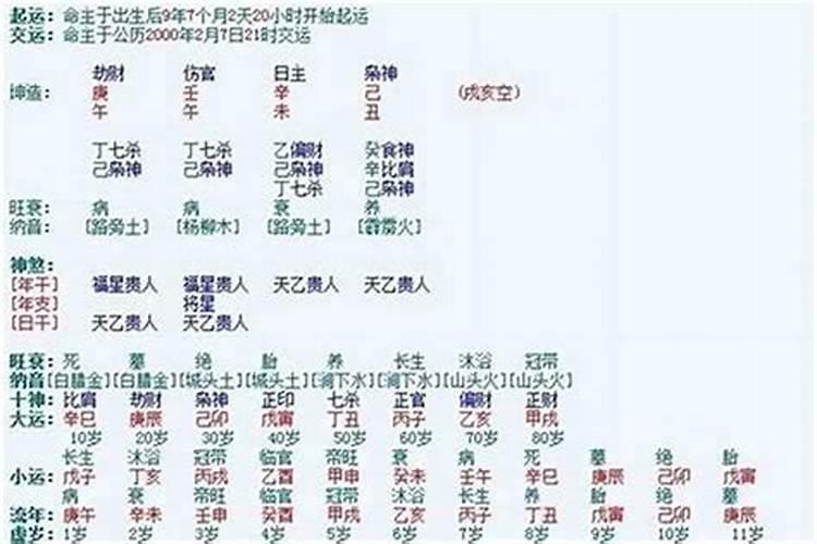 看生辰八字算婚姻吗