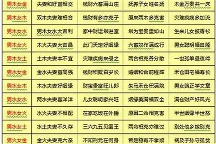 八字合婚方法技巧