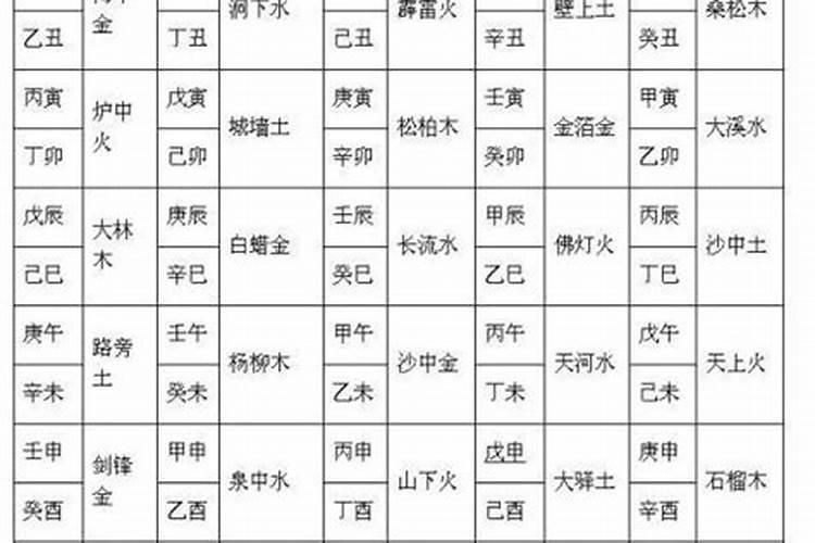 合婚姻八字算命