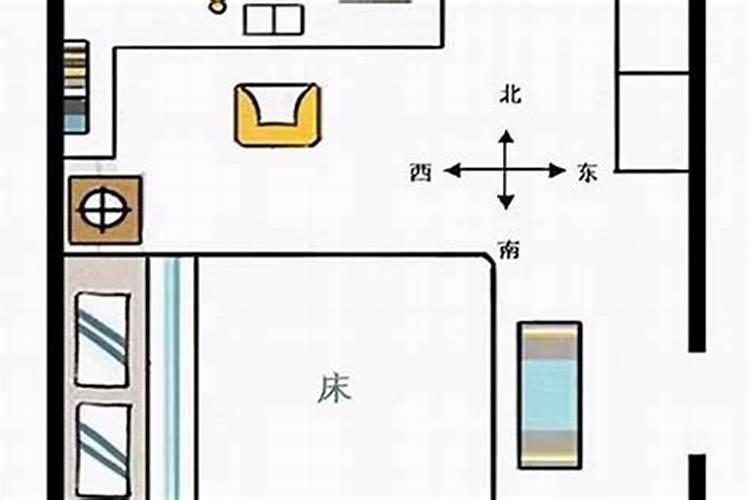 属鸡适合居住什么位置