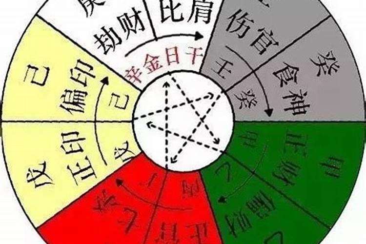 安字的五行属性是什么