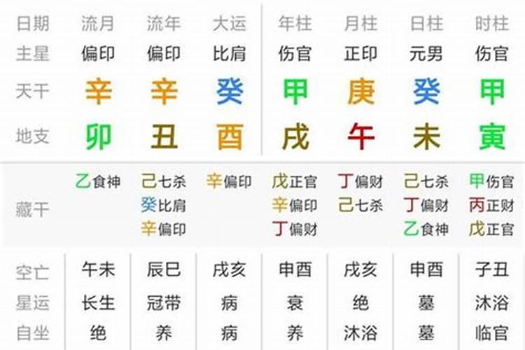 八字的正官是什么意思啊