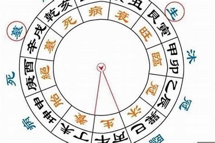 八字大运死是什么意思