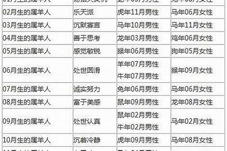 今年35岁属什么生肖2022