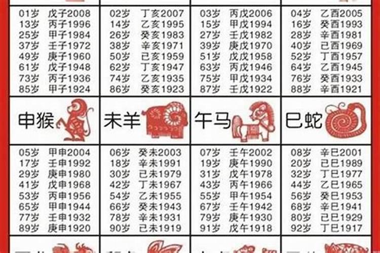 今年77岁属什么生肖