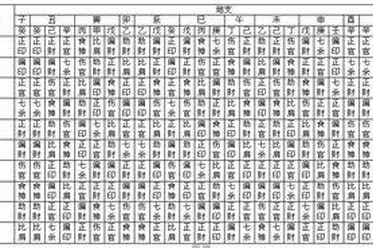 八字带禄马贵人正确查法