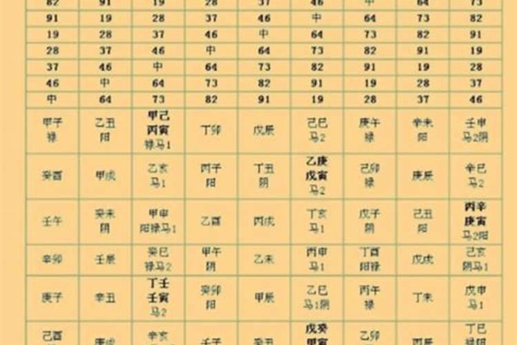 八字带禄马贵人正确查法