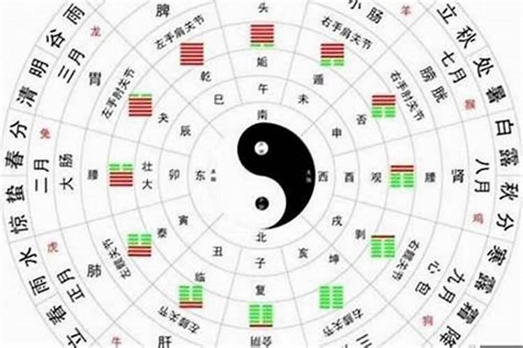 怎么查八字格局