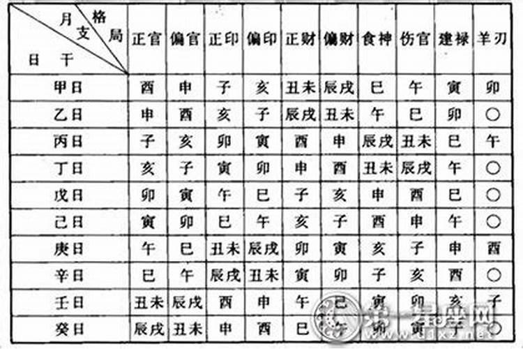 查看八字格局