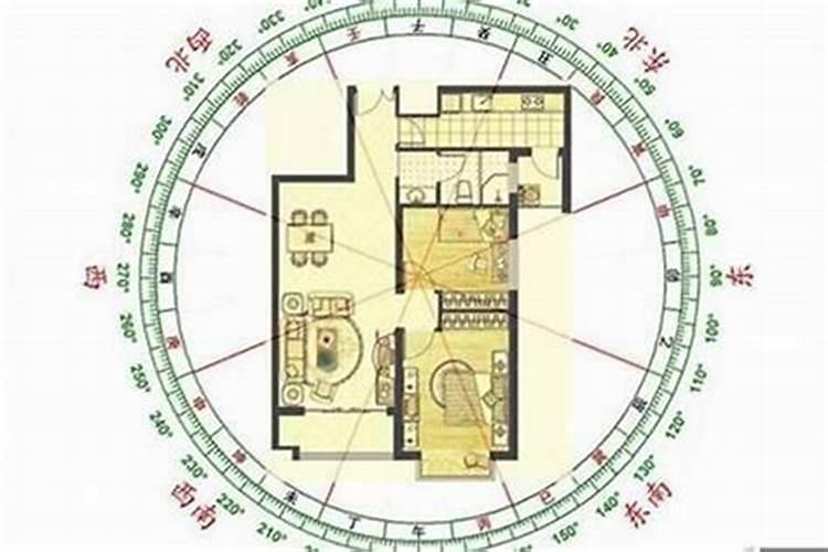 住房朝向与属相的利弊关系