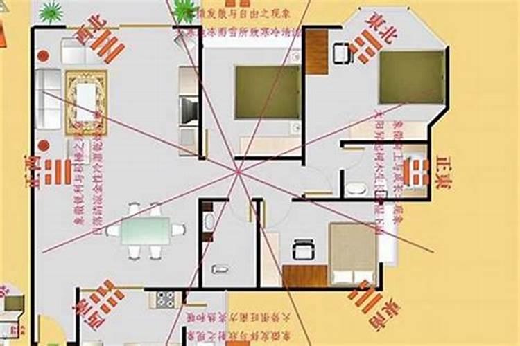 住房朝向与属相的利弊关系如何