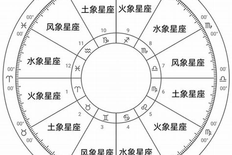 星座是怎么来的