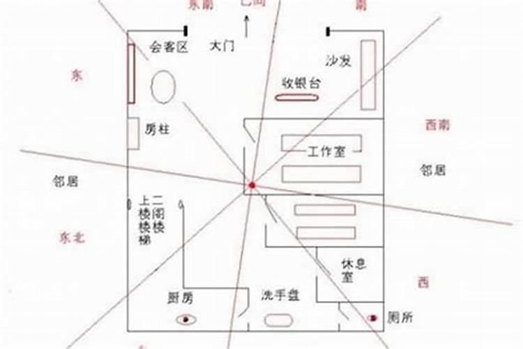 风水的核心理念