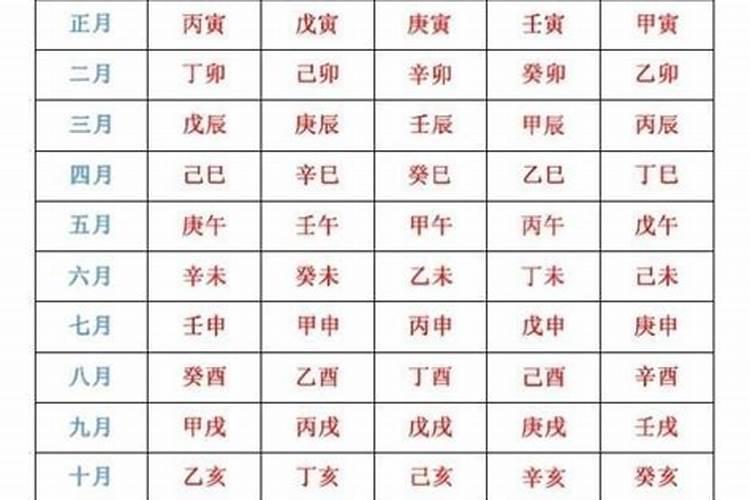 自学八字怎么少走弯路