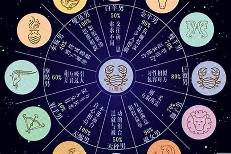 95年什么星座