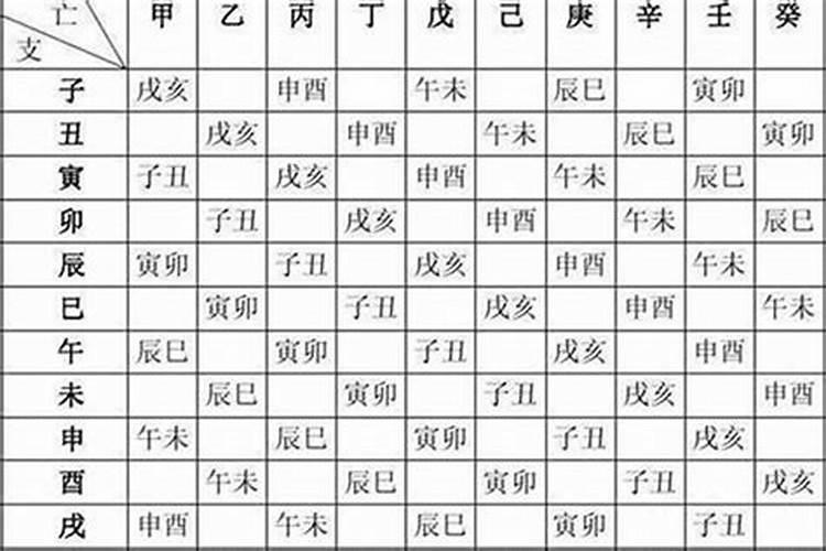 八字能算出什么命格吗