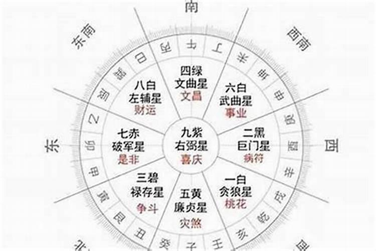 怎么看星盘大运好不好