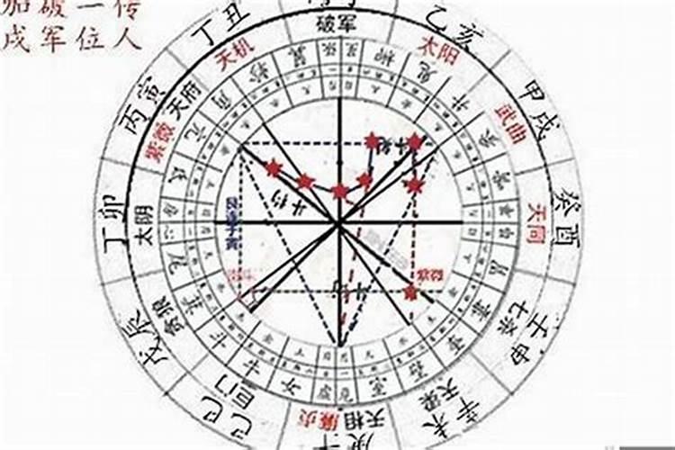 星盘里的大运是什么意思