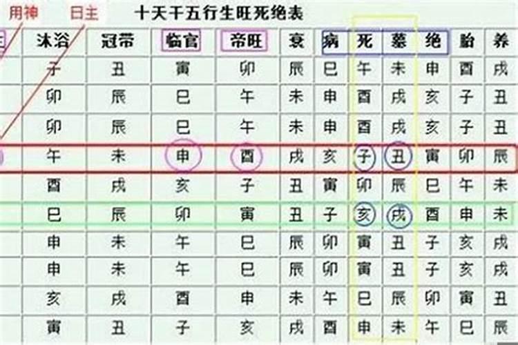 八字体弱怎么办