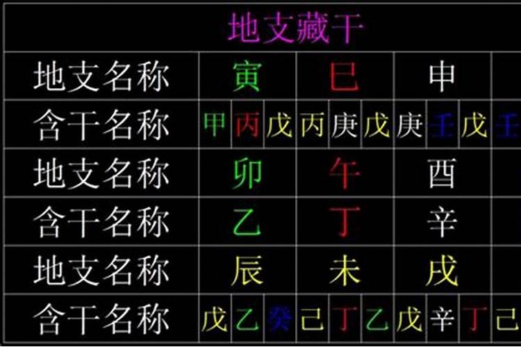 《四柱八字》地支藏干详解