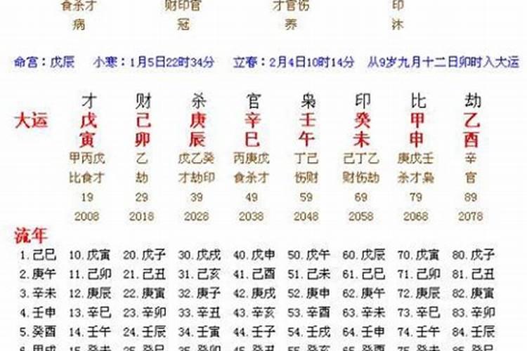 八字流年运程测算2023年