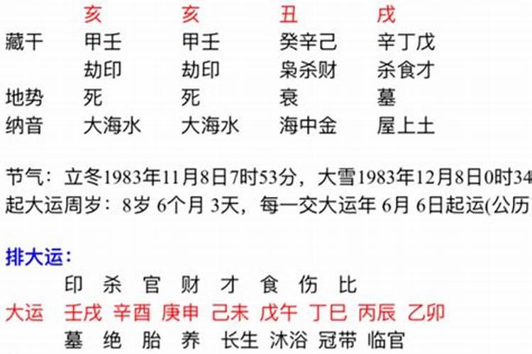 走庚申大运开始发迹的八字