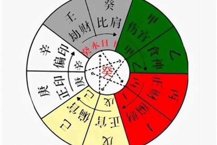 四柱八字简批