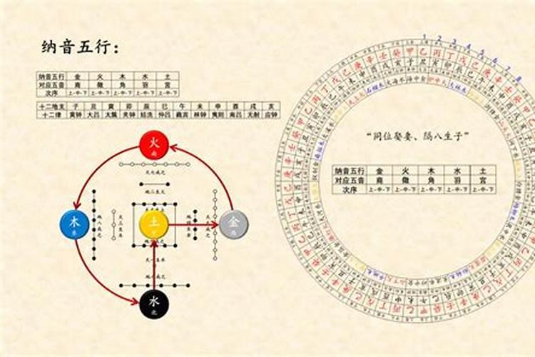 洪范大五行和纳音五行