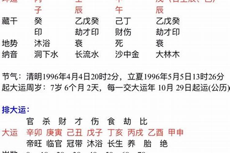 八字看哪八字准