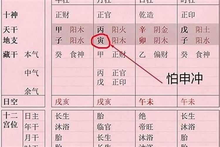 什么是子平八字