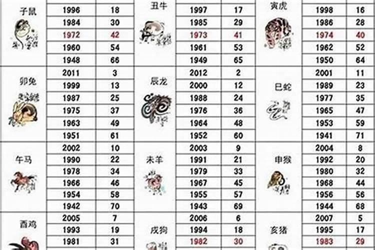 2023年不适合结婚属相